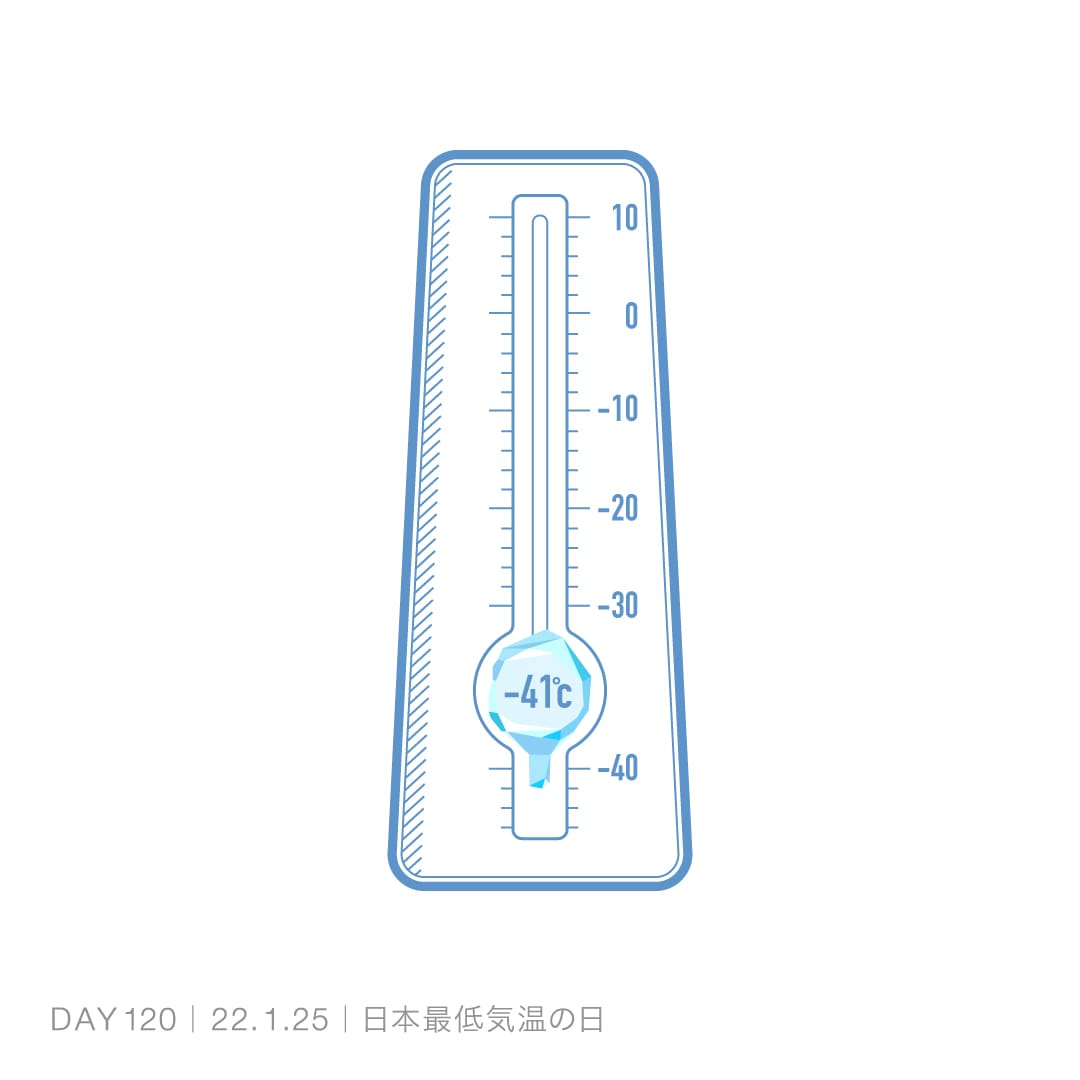 220125_日本最低気温の日